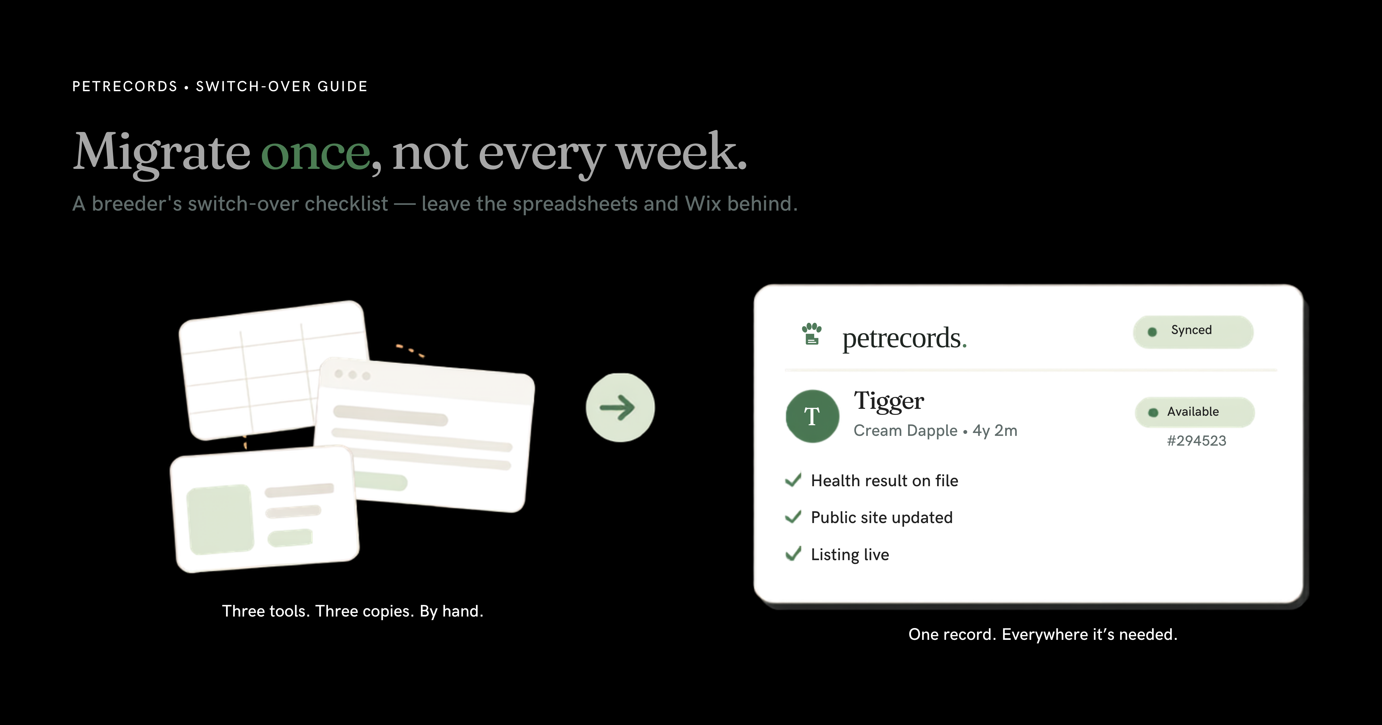 Migrating Off Spreadsheets and Wix: A Breeder's Switch-Over Checklist